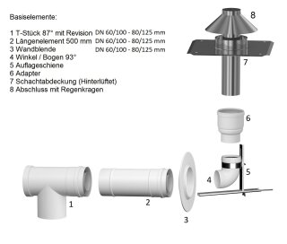 Abgasrohr Konfigurator DN 60/100 & 80/125 mm Gas Brennwert