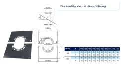 DW 120 Edelstahl Deckenblende 2-teilig rund hinterlüftet 120 mm Rand Doppelwandig