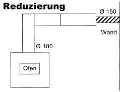 Rauchrohr Ofenrohr Reduzierungen  130 / 120 mm schwarz