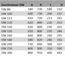 Edelstahlschornstein Dachdurchführungen DW 130 Edelstahl/Blei für Ziegel Dächer 5-20 Grad mit Regenkragen