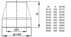 Edelstahlschornstein Mündungsabschluss Konisch Premium DW 120 mm breites Klemmband