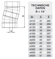 Winkel / Bögen DW 180 15 Grad 0,6 mm breites Klemmband