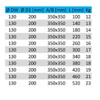 Brandschutz Wanddurchführung DW 130 Universal L180 mm